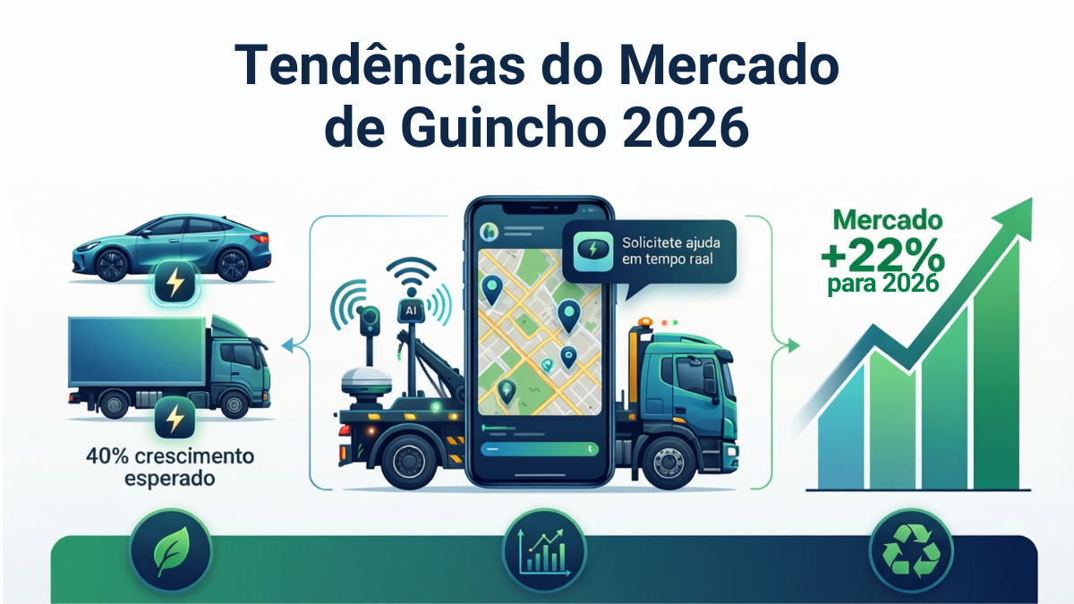 O Que Esperar do Mercado de Guincho em 2026: Tendências e Oportunidades